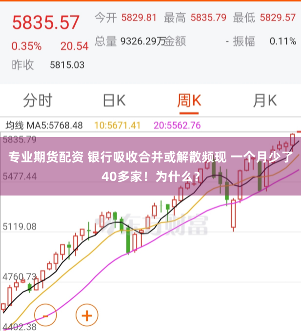 专业期货配资 银行吸收合并或解散频现 一个月少了40多家！为什么？