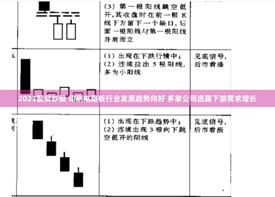 2023配资炒股 印刷电路板行业发展趋势向好 多家公司透露下游需求增长