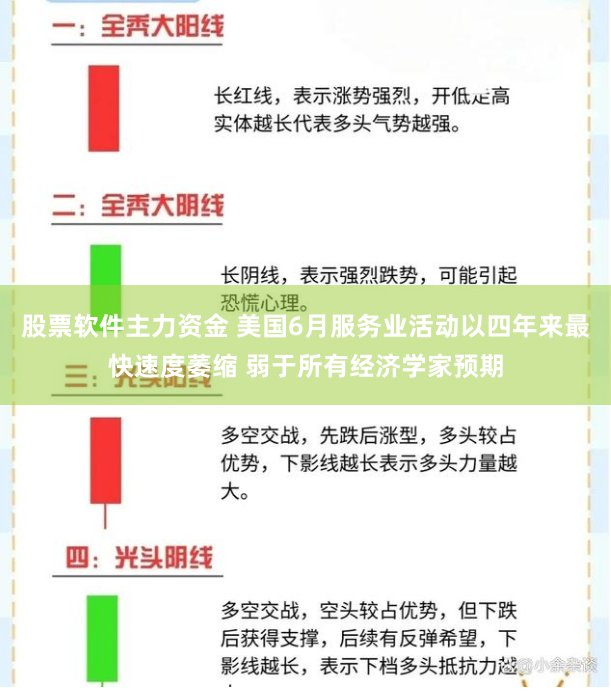 股票软件主力资金 美国6月服务业活动以四年来最快速度萎缩 弱于所有经济学家预期
