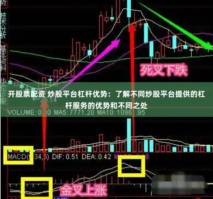 开股票配资 炒股平台杠杆优势：了解不同炒股平台提供的杠杆服务的优势和不同之处