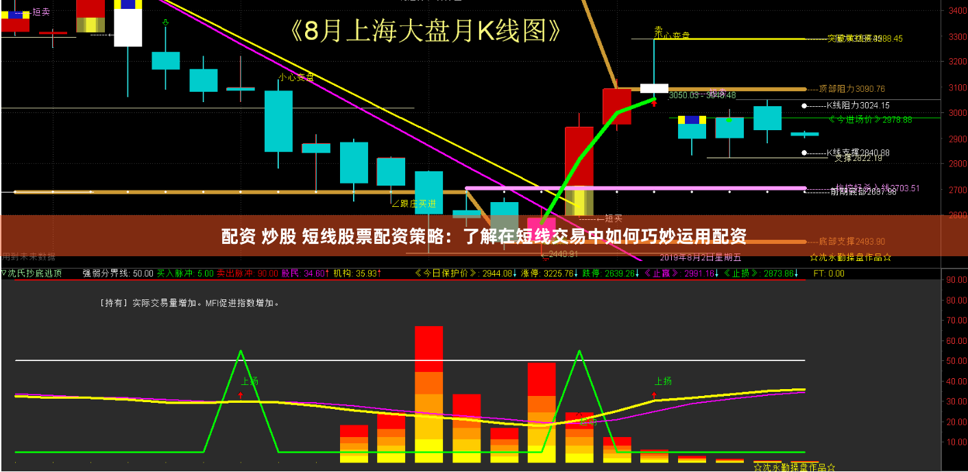 配资 炒股 短线股票配资策略：了解在短线交易中如何巧妙运用配资