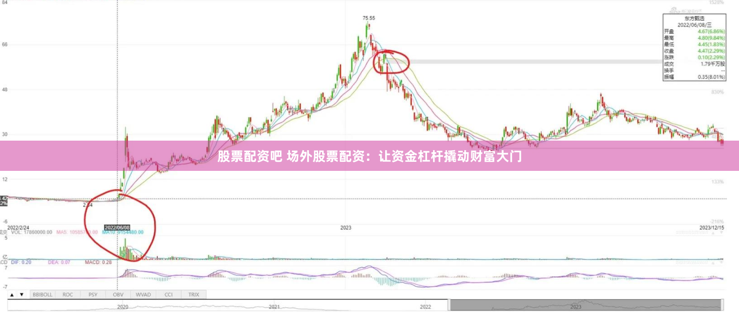 股票配资吧 场外股票配资：让资金杠杆撬动财富大门