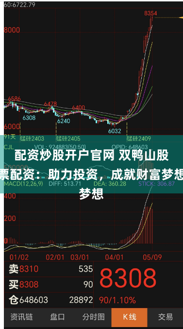配资炒股开户官网 双鸭山股票配资：助力投资，成就财富梦想