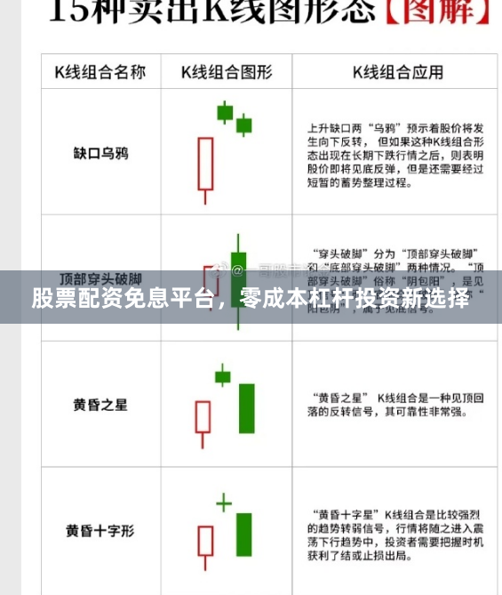 股票配资免息平台，零成本杠杆投资新选择