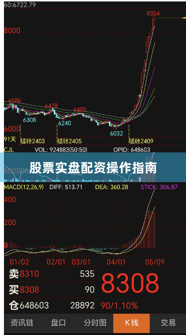 股票实盘配资操作指南
