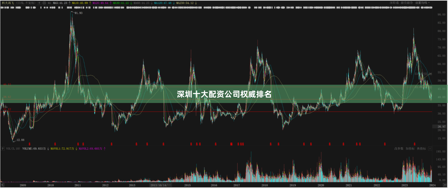 深圳十大配资公司权威排名