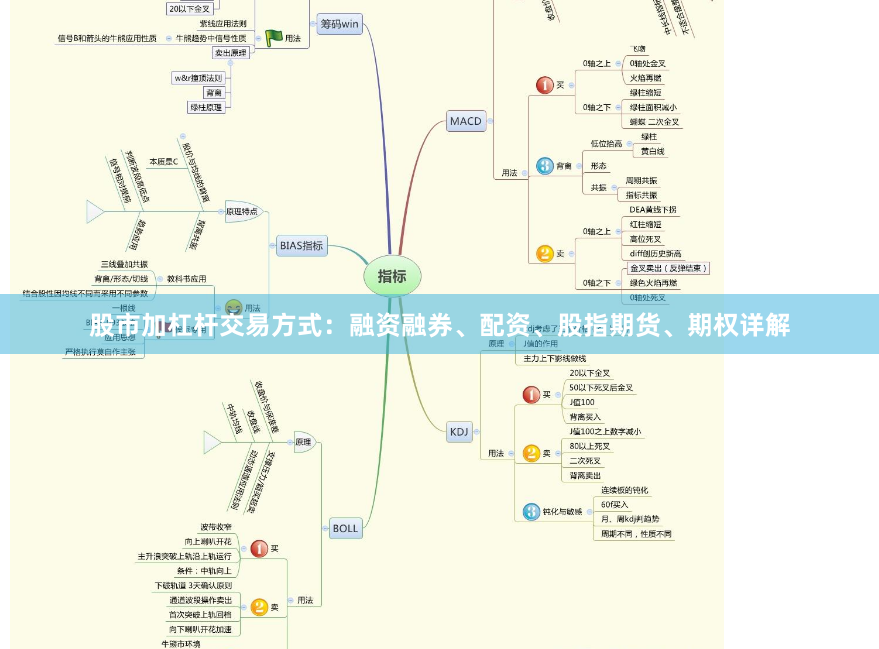 股市加杠杆交易方式：融资融券、配资、股指期货、期权详解