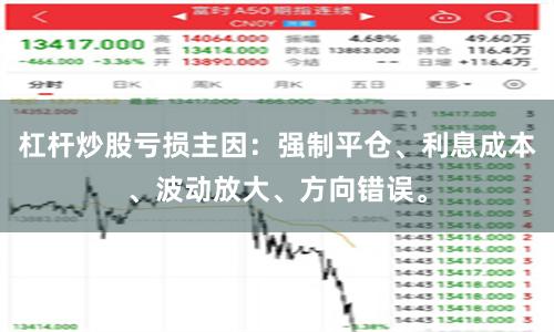 杠杆炒股亏损主因:强制平仓、利息成本、波动放大、方向错误。